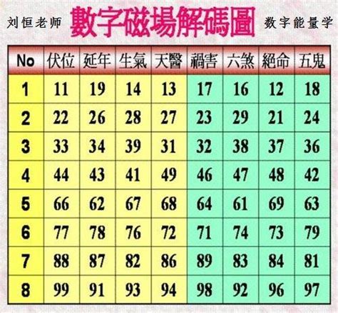 數字易經線上算|生命靈數